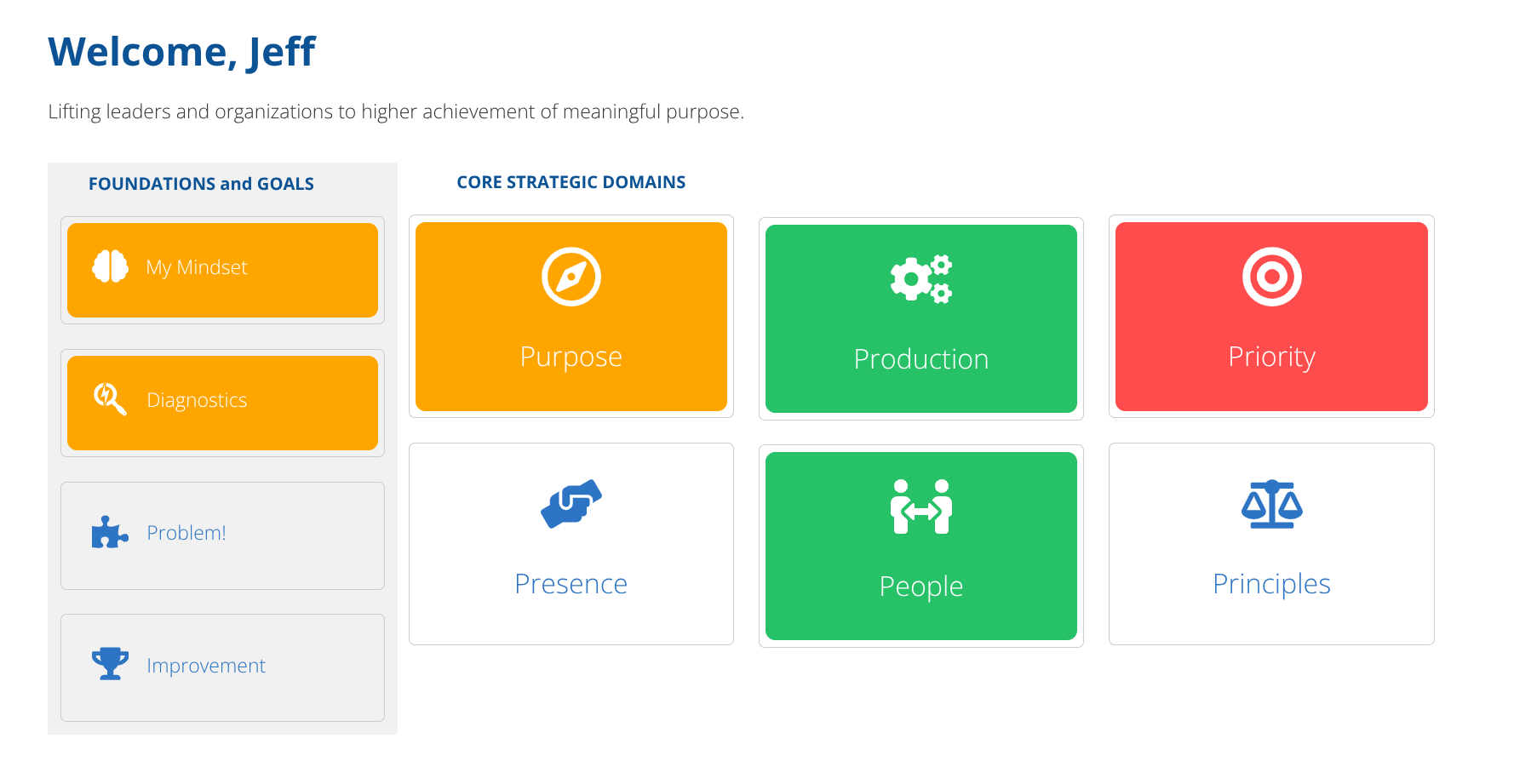MIST Diagnostic Heat Map
